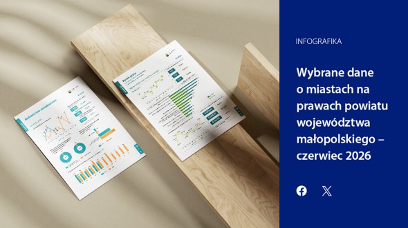 Wybrane dane o miastach na prawach powiatu woj. małopolskiego–czerwiec 2026