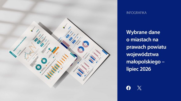 Wybrane dane o miastach na prawach powiatu województwa małopolskiego - lipiec 2026