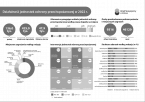 Działalność jednostek ochrony przeciwpożarowej w 2022 r. Foto