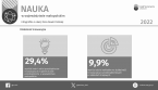 Nauka w województwie małopolskim w 2022 r. Foto