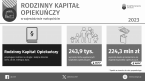 Rodzinny Kapitał Opiekuńczy w województwie małopolskim w 2023 r. Foto