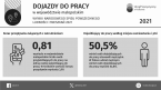 Dojazdy do pracy w województwie małopolskim w 2021 r. Foto