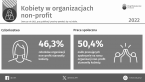 Kobiety w organizacjach non-profit w 2022 r. Foto
