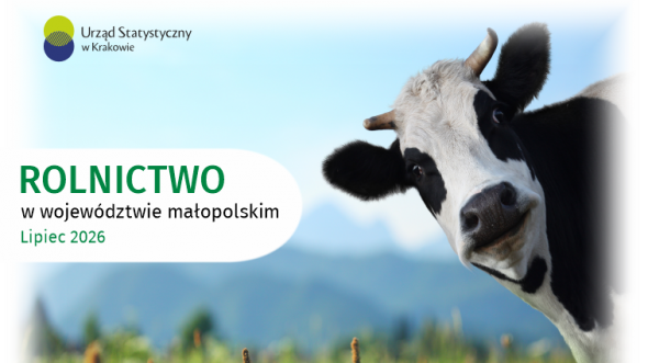 Rolnictwo w województwie małopolskim - lipiec 2026 r.