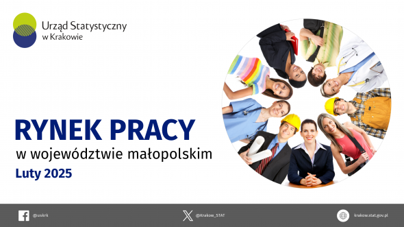 Rynek pracy w województwie małopolskim - luty 2025