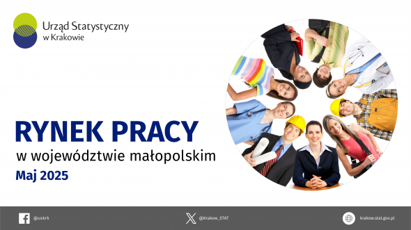 Rynek pracy w województwie małopolskim w maju 2025 – infografika z wybranymi danymi dotyczącymi rynku pracy.