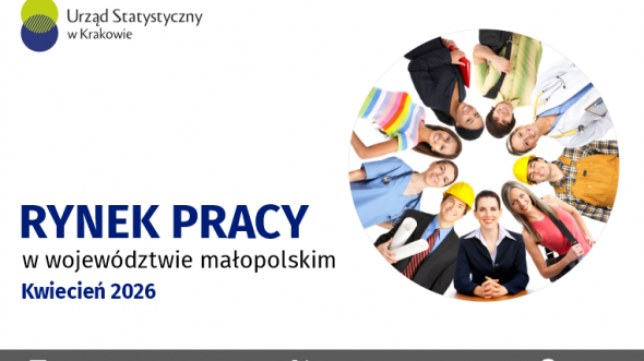 Rynek pracy w województwie małopolskim w kwietniu 2026 – infografika z wybranymi danymi dotyczącymi rynku pracy.