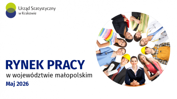 Rynek pracy w województwie małopolskim - maj 2026