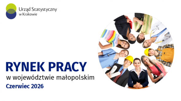 Rynek pracy w województwie małopolskim w czerwcu 2026 – infografika z wybranymi danymi dotyczącymi rynku pracy.