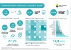 Organizacje pożytku publicznego i 1,5% podatku w 2024 r. Foto