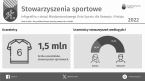 Stowarzyszenia sportowe w 2022 r. Foto