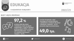 Edukacja w województwie małopolskim 2022/23 Foto