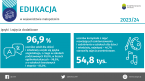 Edukacja w województwie małopolskim 2023/24 Foto