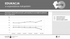 Edukacja w województwie małopolskim 2017/18 Foto
