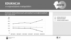 Edukacja w województwie małopolskim 2018/19 Foto