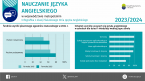 Nauczanie języka angielskiego w województwie małopolskim 2023/2024 Foto