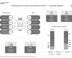 Uczestnictwo w życiu kulturalnym w 2022 r. - czytanie książek Foto