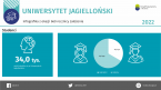 Uniwersytet Jagielloński 2022/2023 - infografika z okazji 660 rocznicy założenia Foto