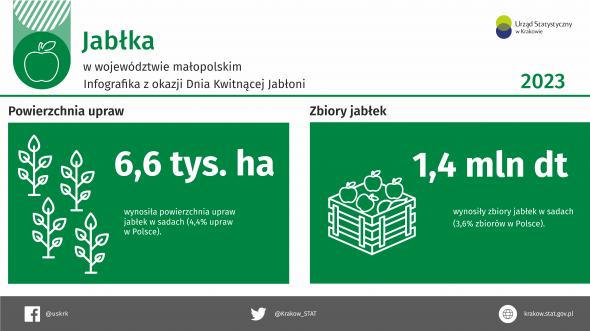 Uniwersytet Jagielloński 2022/2023 - infografika z okazji 660 rocznicy założenia