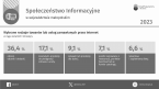 Społeczeństwo informacyjne w województwie małopolskim w 2023 r. Foto