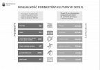 Działalność podmiotów kultury w 2023 r. Foto