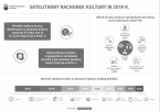 Satelitarny rachunek kultury w 2019 r. Foto