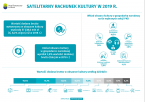 Satelitarny rachunek kultury w 2019 r. Foto