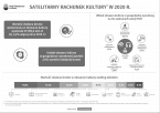 Satelitarny rachunek kultury w 2020 r. Foto