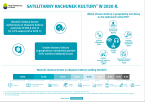 Satelitarny rachunek kultury w 2020 r. Foto