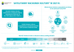 Satelitarny rachunek kultury w 2021 r. Foto