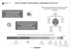 Satelitarny rachunek zdrowia w 2019 r. Foto