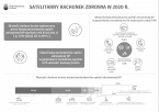 Satelitarny rachunek zdrowia 2020 r. Foto