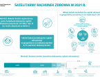 Satelitarny rachunek zdrowia 2021 r. Foto