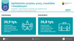 Spółdzielnie socjalne, pracy, inwalidów i niewidomych w 2021 r. Foto