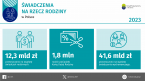 Świadczenia na rzecz rodziny w Polsce w 2023 r. Foto