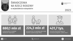 Świadczenia na rzecz rodziny w województwie małopolskim w 2023 r. (Infografika) Foto