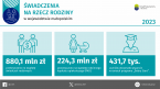 Świadczenia na rzecz rodziny w województwie małopolskim w 2023 r. (Infografika) Foto