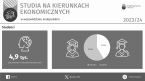 Studia na kierunkach ekonomicznych w województwie małopolskim w roku akademickim 2023/24 Foto