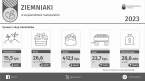 Ziemniaki w województwie małopolskim w 2023 r. Foto