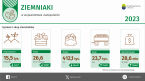 Ziemniaki w województwie małopolskim w 2023 r. Foto