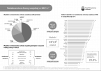 Świadczenia ochrony socjalnej w 2021 r. Foto