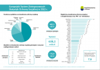 Europejski System Zintegrowanych Statystyk Ochrony Socjalnej w 2022 r. Foto