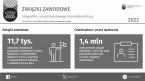 Związki zawodowe w 2022 r. Foto