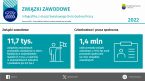 Związki zawodowe w 2022 r. Foto