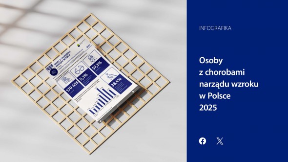 Osoby z chorobami narządu wzroku w Polsce w 2025 r. – Infografika z okazji Międzynarodowego Dnia Białej Laski