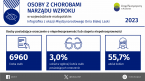 Osoby z chorobami narządu wzroku w województwie małopolskim w 2023 r. Foto