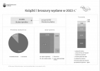 Książki i broszury wydane w 2023 r. Foto