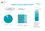 Książki i broszury wydane w 2023 r. Foto