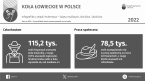 Koła łowieckie w Polsce 2022 r. Foto
