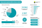 Ratownictwo górskie GOPR w Polsce w 2023 r. Foto